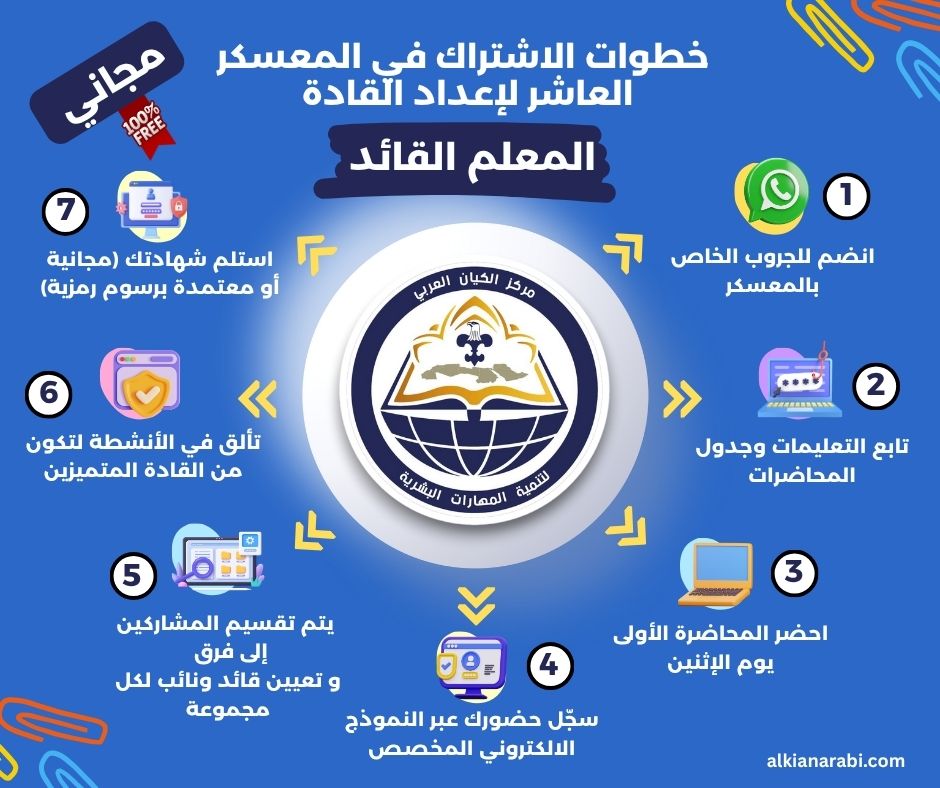 معسكر اعداد القادة ( المعلم القائد )