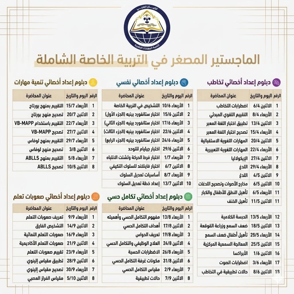 دبلومة اعداد اخصائي تنمية مهارات