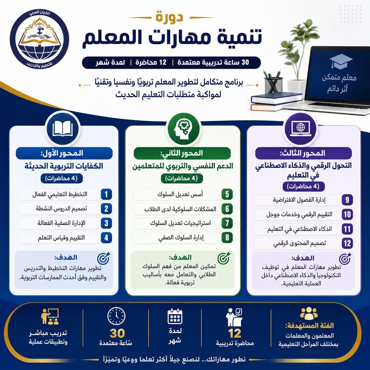 مهارات معلم القرن الحادي والعشرين