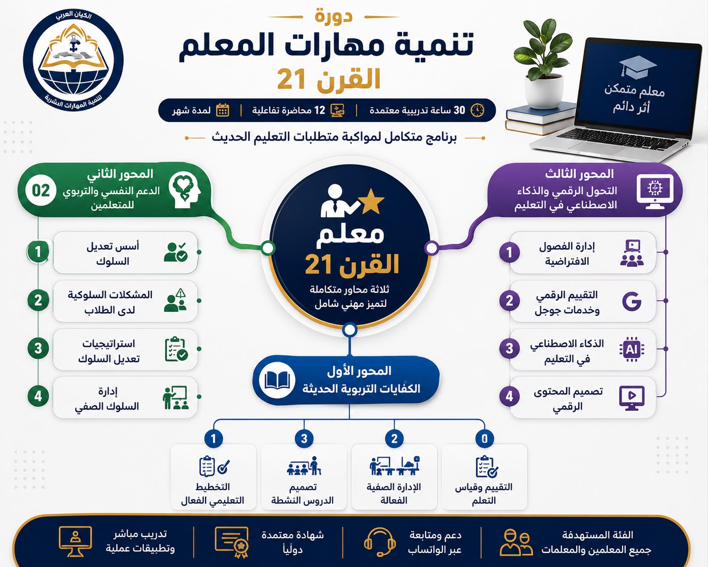 مهارات معلم القرن 21