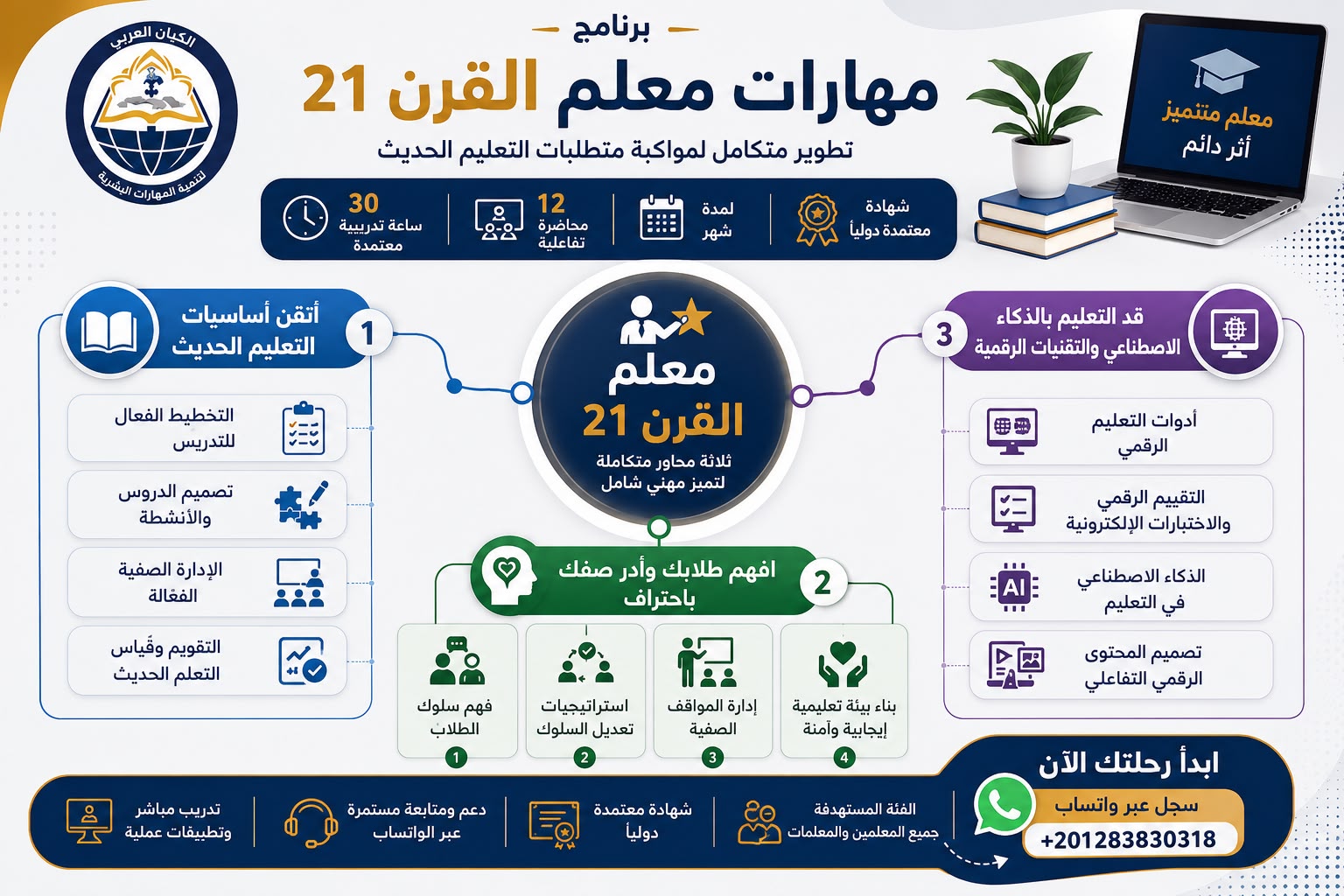 مهارات معلم القرن 21