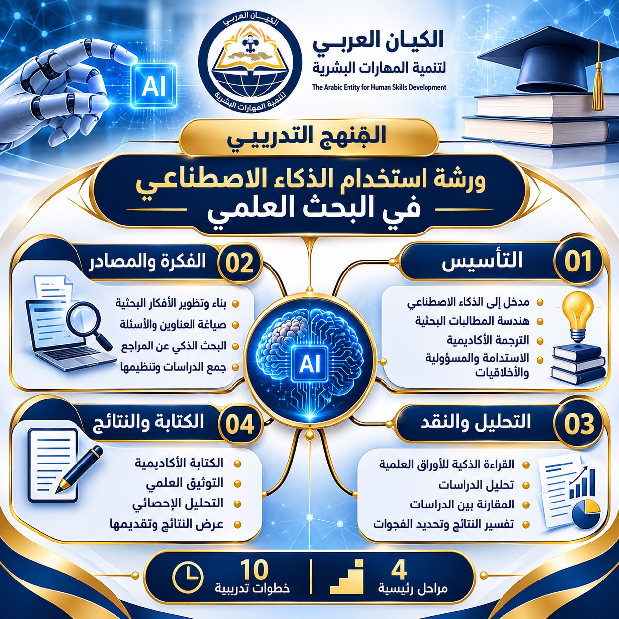 توظيف الذكاء الاصطناعي في البحث العلمي والكتابة الأكاديمية