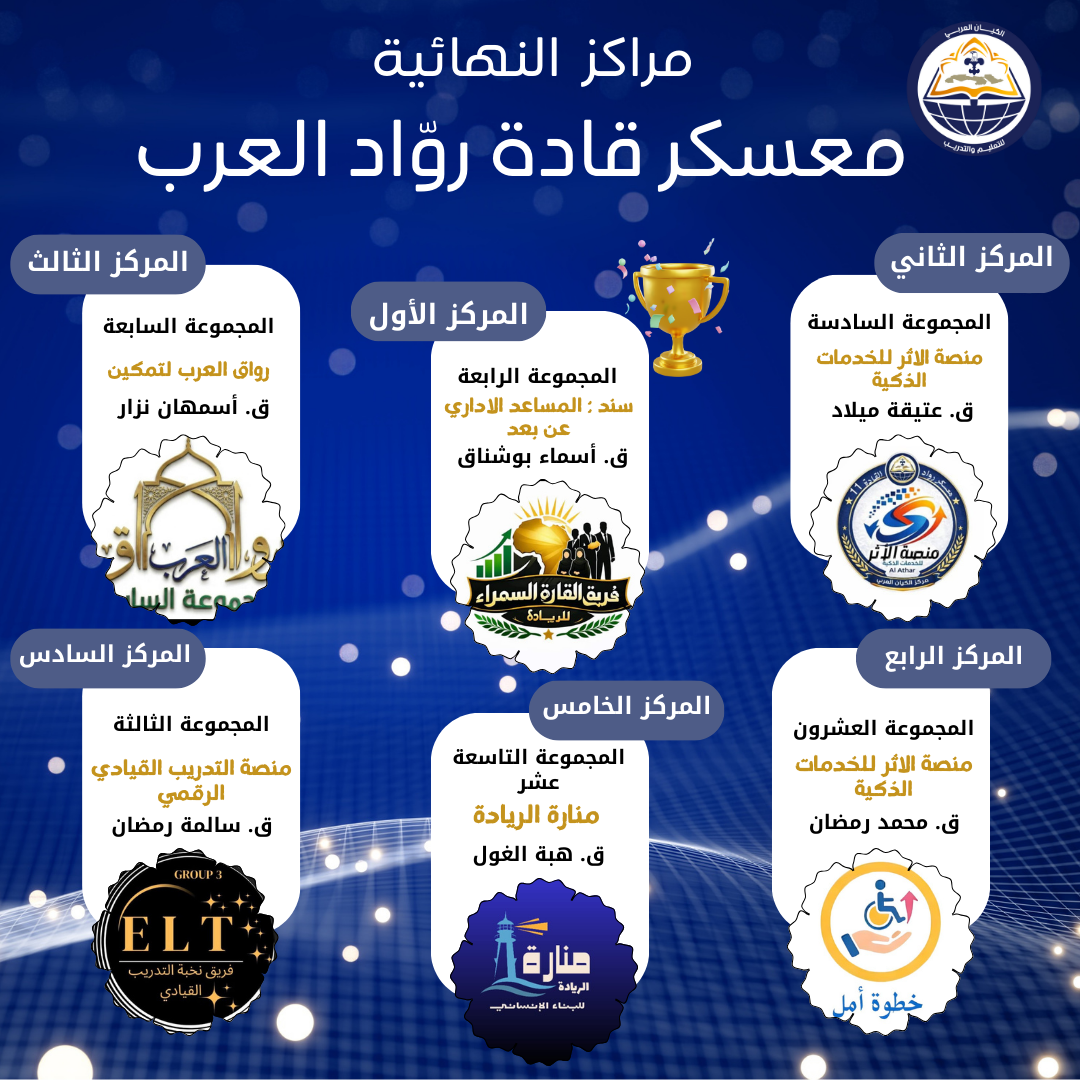 ختام معسكر قادة روّاد العرب