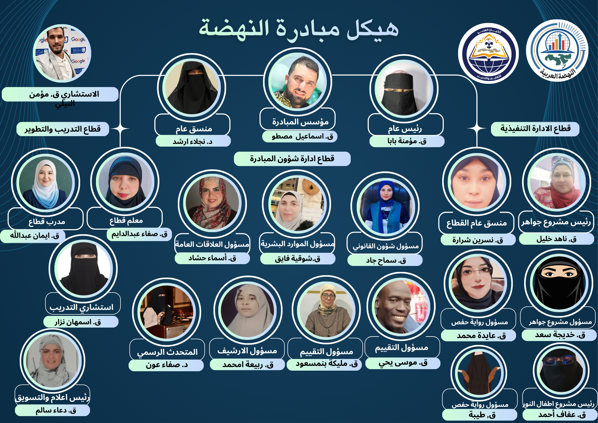 مبادرة النهضة العربية