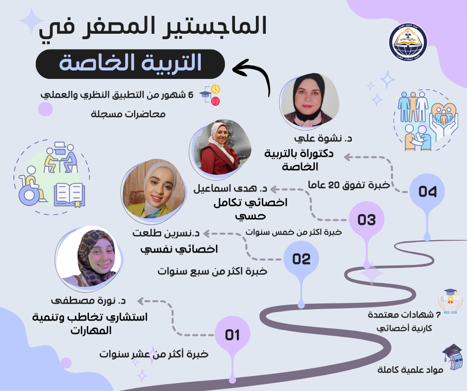مدربو الماجستير المهني المصغر في التربية الخاصة بالكيان العربي